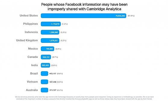 scandalo facebook analytica dati privacy