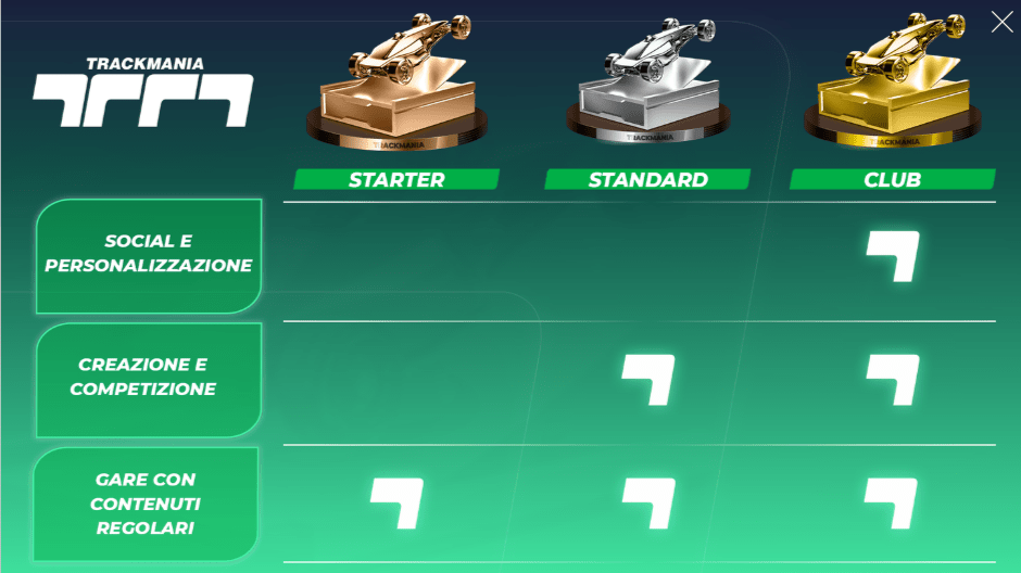 Trackmania, l'esperienza definitiva è anche gratis 1 trackmania versioni starter standard club