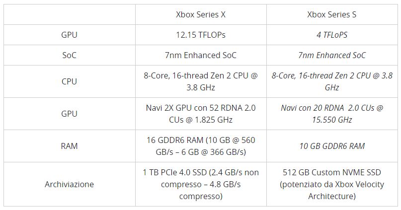 specifiche-xbox-6543824