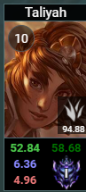 League of Legends: Il meta è tossico? 1 image 1